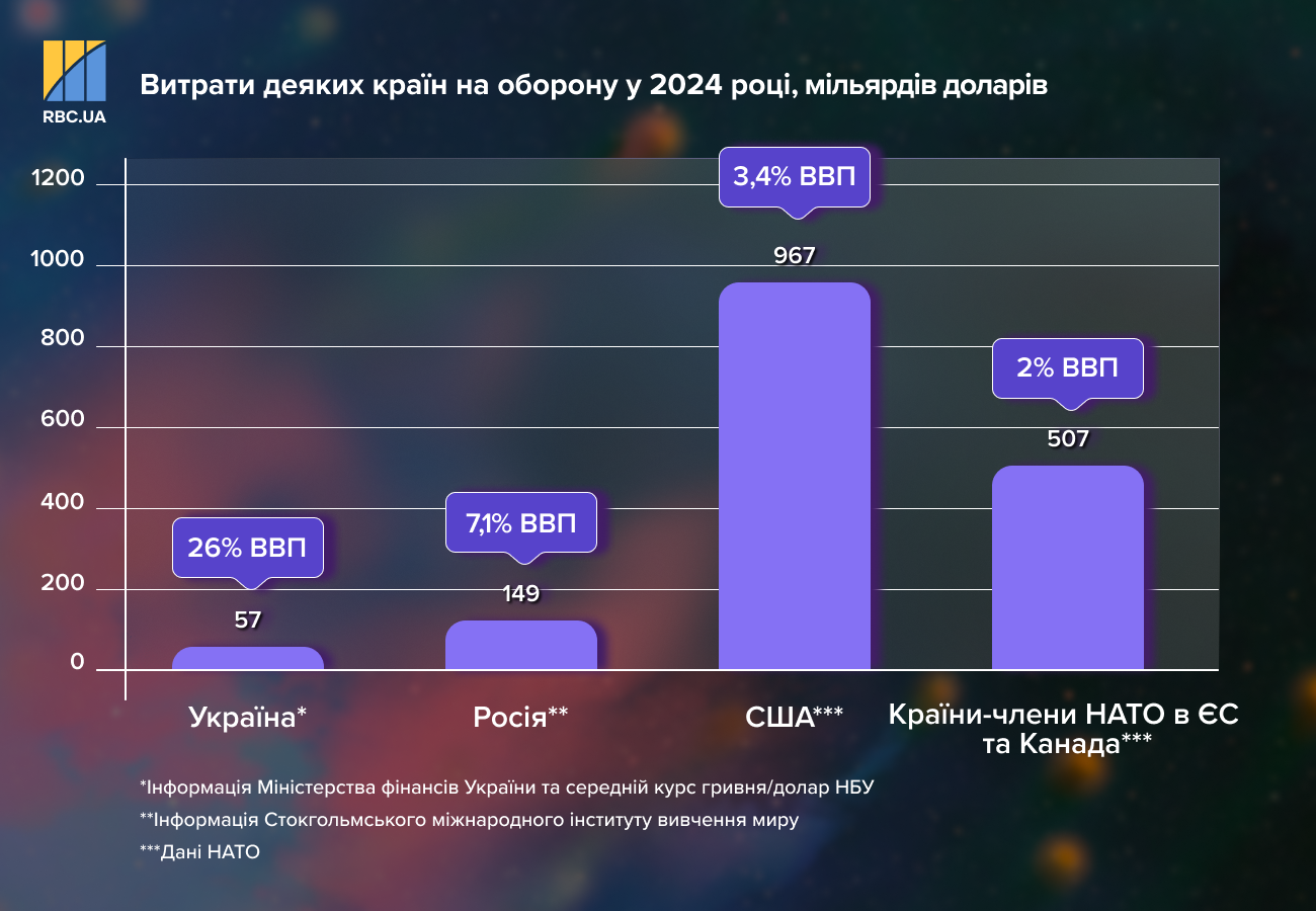 Де Україна бере гроші під час війни і як планує повертати мільярдні борги